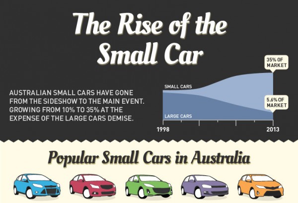 small cars top 600x409 at The Rise of Small Cars