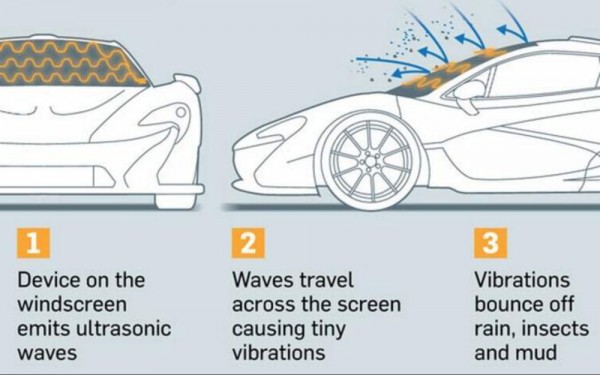 mclaren ultrasonic wipers 600x375 at McLaren to Replace Windscreen Wipers with Ultrasonic Waves