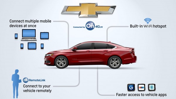 OnStar4G LTE 600x339 at OnStar to Offer 4G LTE Connection in 2014