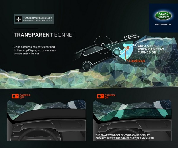 LR Discovery Vision Concept Technology 2 600x500 at Land Rover Invents an Invisible Bonnet!