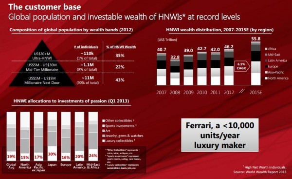 Ferrari Five Year Plan 2 600x367 at Ferrari Five Year Plan Calls for a New Model Every Year