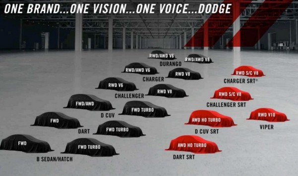 dodge plan 600x356 at Dodge Viper Facelift and Dart SRT Confirmed