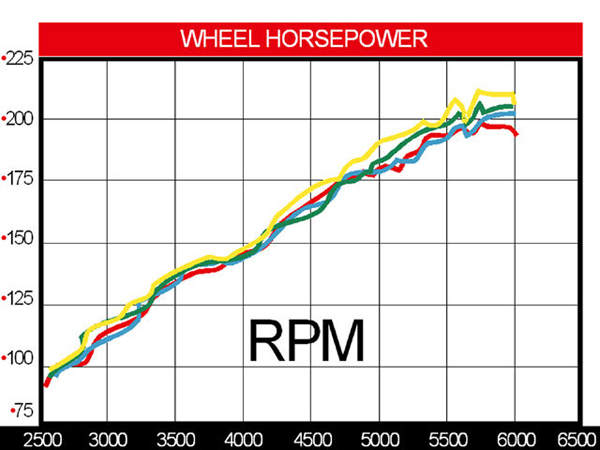 faster1 at How To Make Your Car Faster And More Economical
