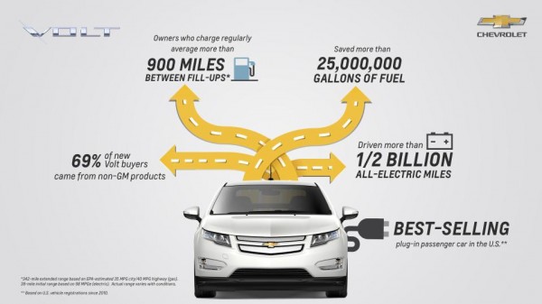 New Chevrolet 2 600x337 at New Chevrolet Volt Set for NAIAS 2015 Debut