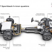 Audi A7 h tron 4 175x175 at Hydrogen Powered Audi A7 h tron Unveiled