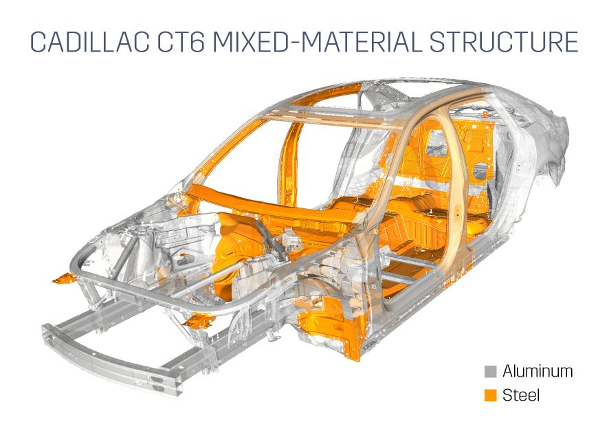 Cadillac CT6 Structure at 2016 Cadillac CT6 Chassis Teased Ahead of NY Debut