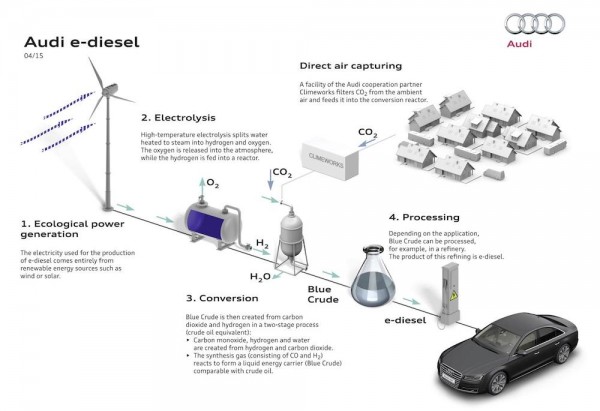 Audi e diesel 2 600x411 at Audi e diesel Synthetic Fuel Unveiled on Earth Day