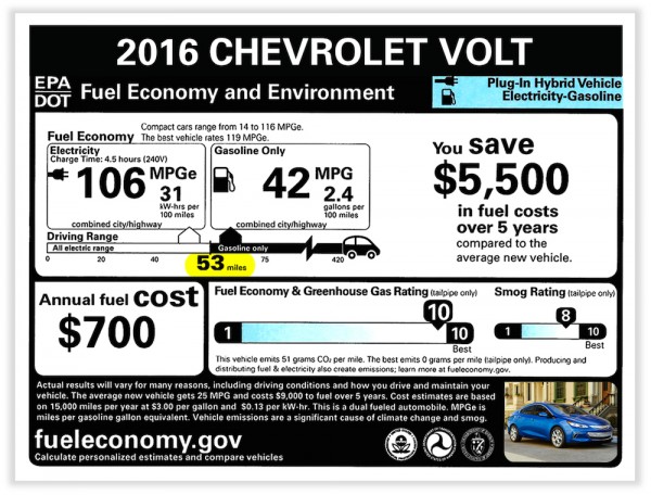 2016 Chevrolet Volt EPA 2 600x456 at 2016 Chevrolet Volt EPA Ratings Announced