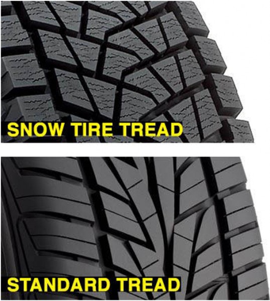 tread 538x600 at Changing Your Tyres From Winter To Summer