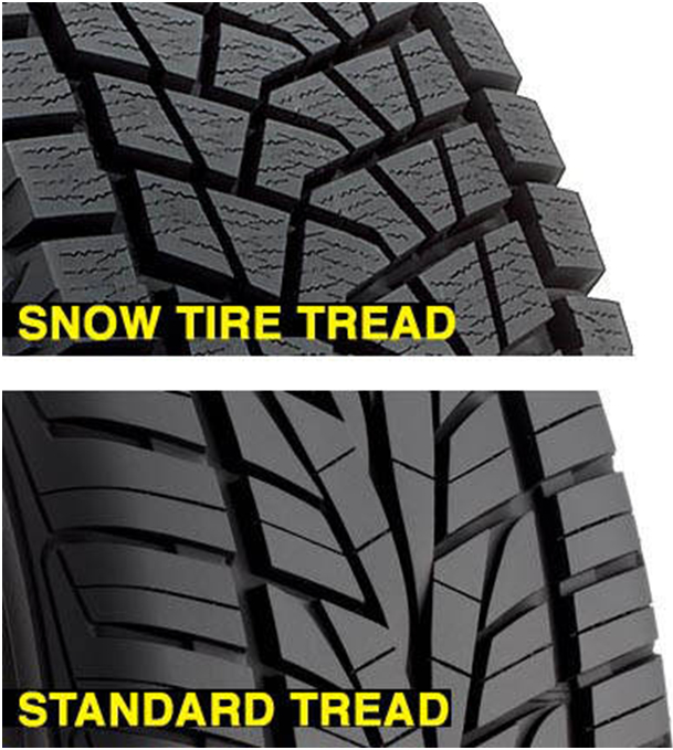 tread at Changing Your Tyres From Winter To Summer