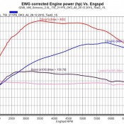 Mcchip VW Scirocco Stage 3 3 175x175 at Mcchip VW Scirocco Stage 3 Power Kit