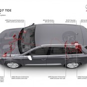 Audi SQ7 TDI 9 175x175 at Audi SQ7 TDI Launches with 435 PS, 900Nm