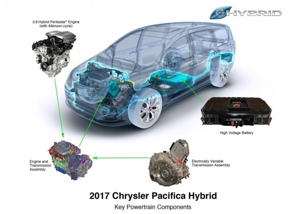 2017 Chrysler Pacifica Hybrid 3 600x420 at 2017 Chrysler Pacifica Hybrid Rated at 84 MPGe
