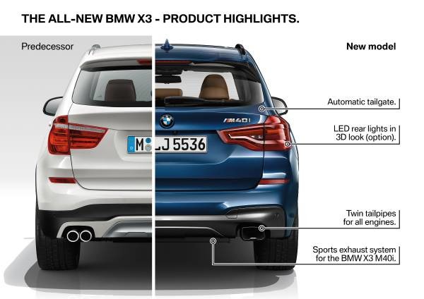 new bmw x3 technical highlights 2 600x424 at Official: 2018 BMW X3