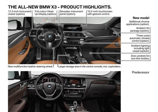new bmw x3 technical highlights 4 600x424 at Official: 2018 BMW X3