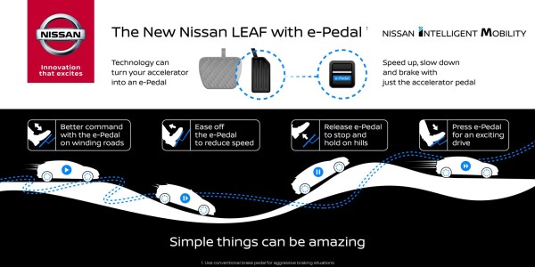 ePedal infographic LEAF Teaser Global 600x300 at 2018 Nissan LEAF e Pedal Teaser