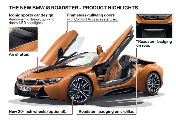 new bmw i8 roadster product highlights at BMW i8 Roadster Comes with Increased Range, Good Looks