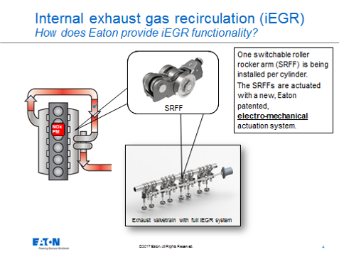 iegr1 at Eatons iEGR enables automakers to meet regulations