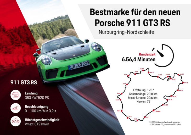 2019 Porsche 911 GT3 RS lap time 4 730x516 at 2019 Porsche 911 GT3 RS Sets Nurburgring Lap Time: 6:56.4
