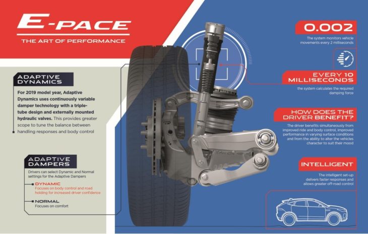 Infographic AdaptiveDynamics 730x464 at 2019 Jaguar E PACE Gains Self Learning Smart Setting Technology