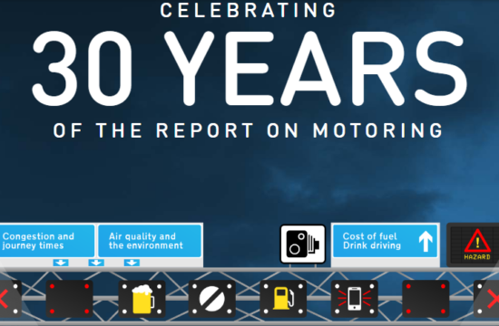 30 years of motoring 550x360 at A Look Back at the Past 30 Years of Motoring   Whats Changed?