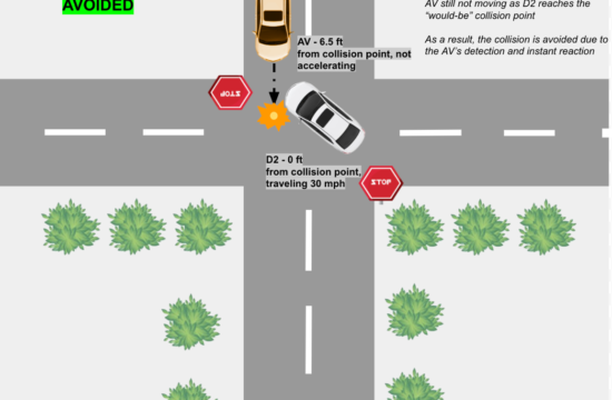 f6 550x360 at How Autonomous Vehicles Mitigate T Bone Collisions