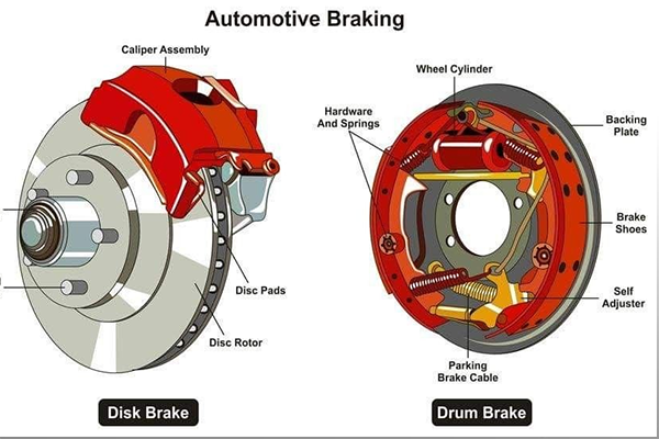 car brake 1 car brake 1 at Car Brake System Working and Maintenance