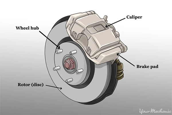 car brake 4 car brake 4 at Car Brake System Working and Maintenance