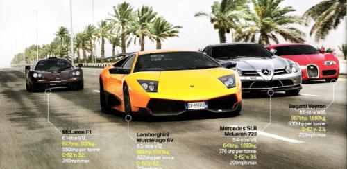 top gear uae 1 at Teaser: Top Gear UAE Special [Spoiler Alert]